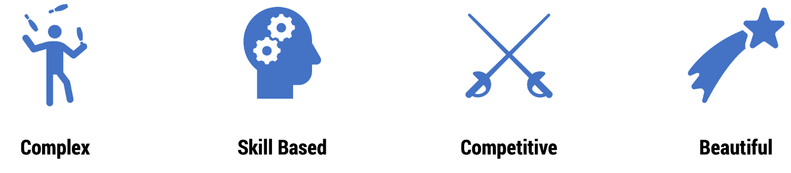 Skyweaver's four gameplay elements