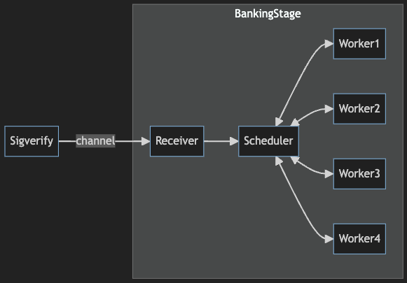 Solana's improved transaction scheduler